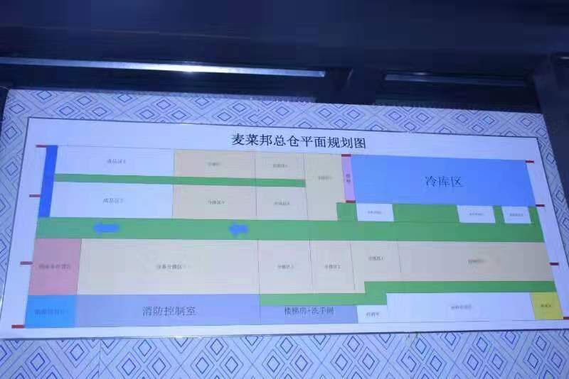 蔬菜仓库规划布置图图片
