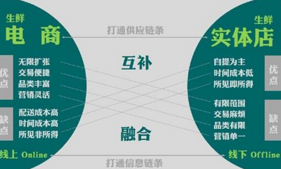 生鲜水果o2o商城小程序开发_生鲜水果货源平台_水果生鲜怎么经营