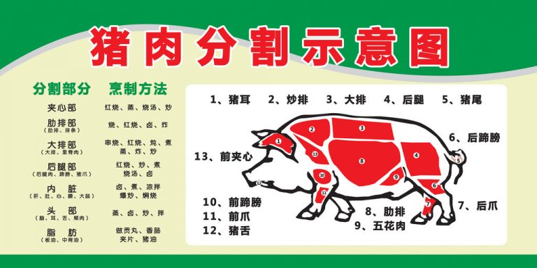 猪部位图片大全图解, 猪颈肉部位 _ 猪各部位肉的名称图片全解 – AOYU